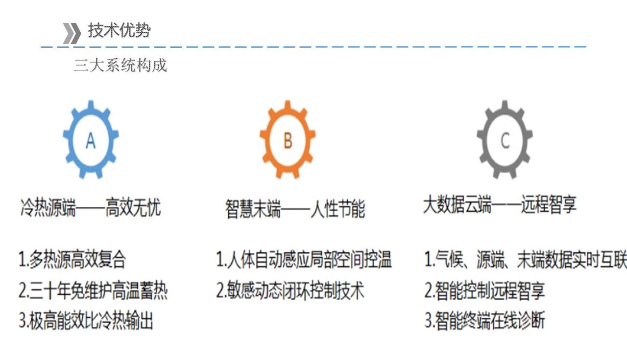 智慧冷熱聯(lián)供復(fù)合系統(tǒng)