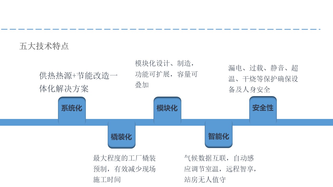 智慧冷熱聯(lián)供復(fù)合系統(tǒng)